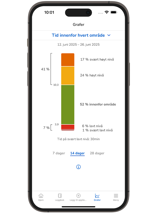 Skjermbilde av SmartGuide-appenes Tid innenfor målområde-skjerm.