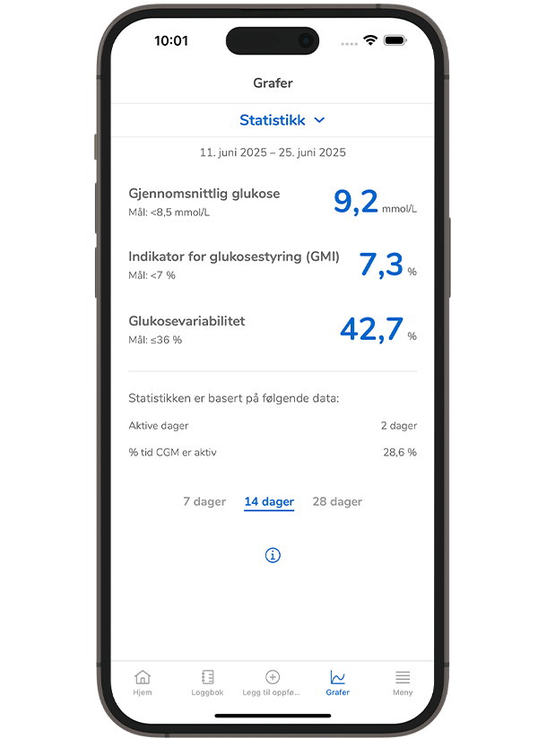 Skjermbilde av SmartGuide-appenes grafskjerm som viser statistikk som CGM-tid og gjennomsnittlige blodsukkerverdier.
