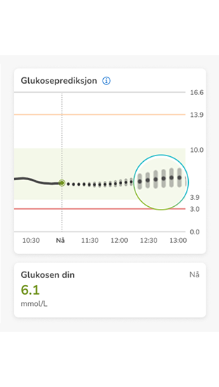 Glukoseprediksjonsgraf som viser aktuelle og anslåtte nivåer