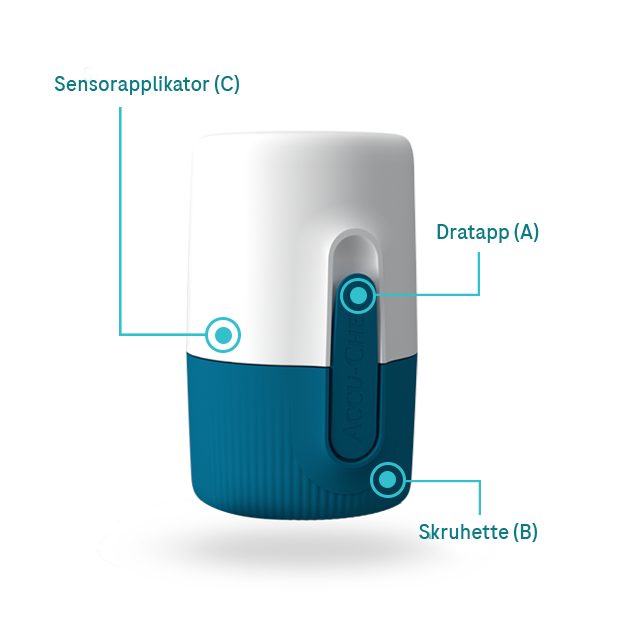 Bilde som viser SmartGuide-sensor og elementene (A) dratapp, (B) vrideksel (C) sensorapplikator.