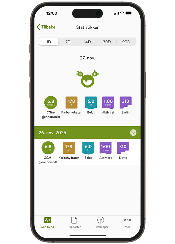  Skjermbilde av Grafer-skjermen i mySugr-appen som viser statistikk, som gjennomsnittlig CGM-verdi, karbohydrater, bolus, aktivitet og skritt