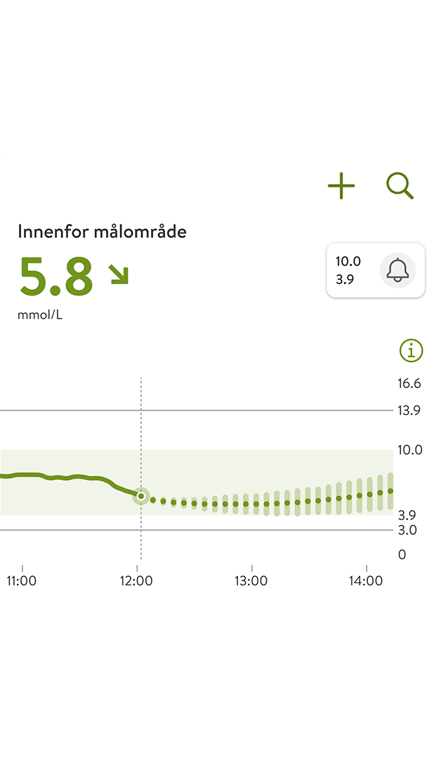 Glukoseprediksjonsgraf som viser aktuelle og anslåtte nivåer