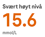 15.6 mmol/L Trend color 1_very high