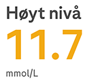 11.7 mmol/L Trend color 2_high