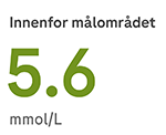 5.6 mmol/L Trend color 3_in range
