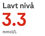 3.3 mmol/L Trend color 4_low