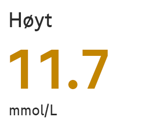 høy