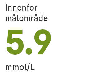 glukoseverdien er innenfor området