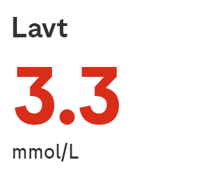 lav