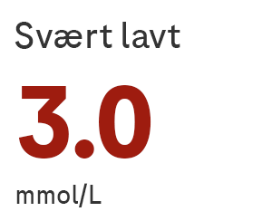 svært lav