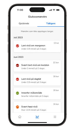 Tidligere glukosemønstre på telefonen som viser svært lave nivåer om morgenen, lave nivåer om kvelden og svært høye nivåer.