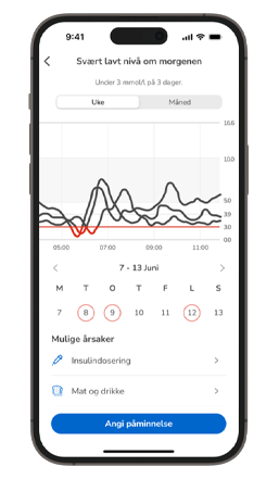 Ukentlig glukosetrend som viser svært lave nivåer om morgenen med mulige årsaker som insulindosering og mat.
